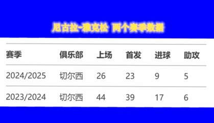 申花的11号就好像切尔西杰克逊一样 表现好叫米神 不好就叫米内罗